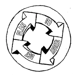 PLAN DO STUDY ACT Trademark Image