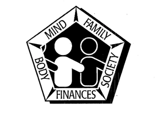 MIND FAMILY SOCIETY FINANCES BODY Trademark Image