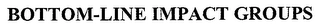 BOTTOM-LINE IMPACT GROUPS Trademark Image