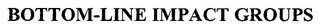 BOTTOM-LINE IMPACT GROUPS Trademark Image