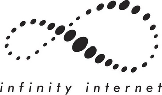 INFINITY INTERNET Trademark Image