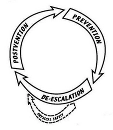 PREVENTION DE-ESCALATION POSTVENTION PHYSICAL SAFETY Trademark Image