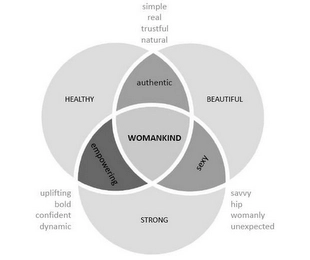 SIMPLE REAL TRUSTFUL NATURAL HEALTHY AUTHENTIC BEAUTIFUL EMPOWERING WOMANKIND SEXY UPLIFTING BOLD CONFIDENT DYNAMIC STRONG SAVVY HIP WOMANLY UNEXPECTED Trademark Image