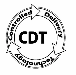 CDT CONTROLLED DELIVERY TECHNOLOGY Trademark Image