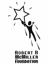 ROBERT B MCMILLEN FOUNDATION Trademark Image