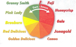 TART - SWEET GRANNY SMITH PINK LADY BRAEBURN RED DELICIOUS GOLDEN DELICIOUS FUJI HONEYCRISP GALA JONAGOLD CAMEO Trademark Image