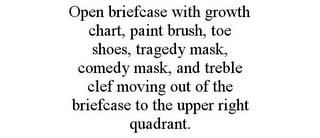 OPEN BRIEFCASE WITH GROWTH CHART, PAINT BRUSH, TOE SHOES, TRAGEDY MASK, COMEDY MASK, AND TREBLE CLEF MOVING OUT OF THE BRIEFCASE TO THE UPPER RIGHT QUADRANT. Trademark Image