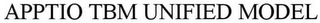APPTIO TBM UNIFIED MODEL Trademark Image