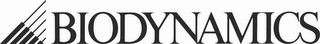 BIODYNAMICS Trademark Image