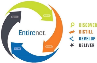 REFINE REFINE REFINE REFINE ENTIRENET. DISCOVER DISTILL DEVELOP DELIVER Trademark Image