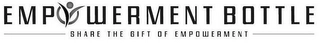 EMPOWERMENT BOTTLE SHARE THE GIFT OF EMPOWERMENT Trademark Image
