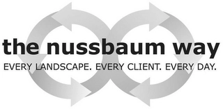 THE NUSSBAUM WAY EVERY LANDSCAPE. EVERYCLIENT. EVERY DAY. Trademark Image