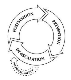 PREVENTION DE-ESCALATION POSTVENTION PHYSICAL SAFETY Trademark Image