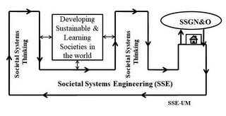 SOCIETAL SYSTEMS THINKING DEVELOPING SUSTAINABLE & LEARNING SOCIETIES IN THE WORLD SOCIETAL SYSTEMS THINKING SSGN&O SOCIETAL SYSTEMS ENGINEERING (SSE) SSE-UM Trademark Image